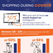 shopping-during-covid19-2