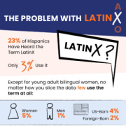 the-problem-with-latin-x-2